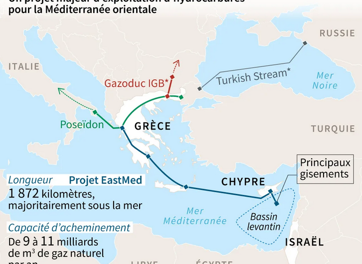 EastMed ou le contournement de la Turquie – Étude statistique